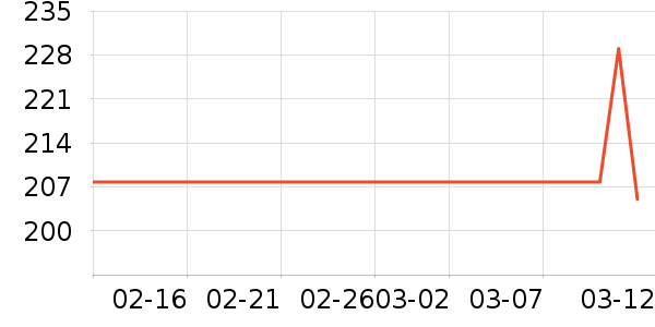 �������뵶��ʷ�۸�