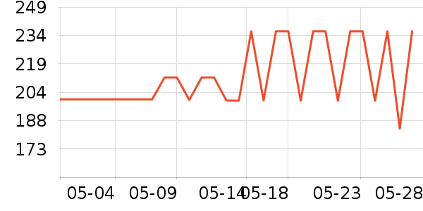 ����������CC/BB˪��ʷ�۸�