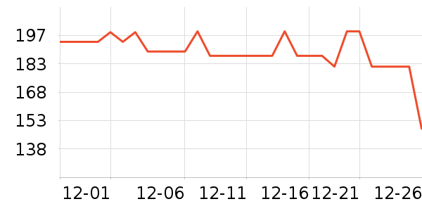 ����������CC/BB˪��ʷ�۸�