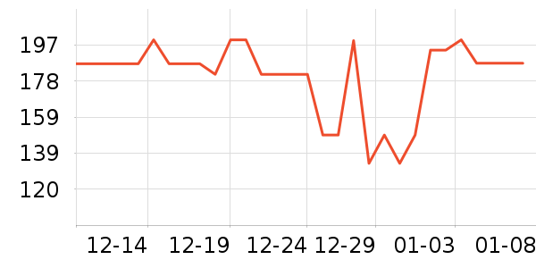 ����������CC/BB˪��ʷ�۸�