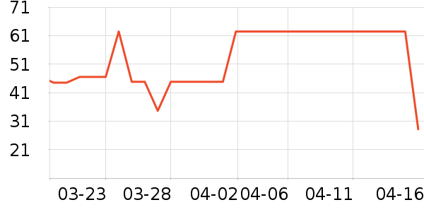 ��������ʷ�۸�