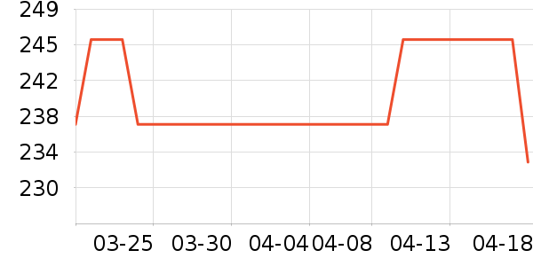 ��װ/ѧ���Ʒ�/�����Ʒ���ʷ�۸�