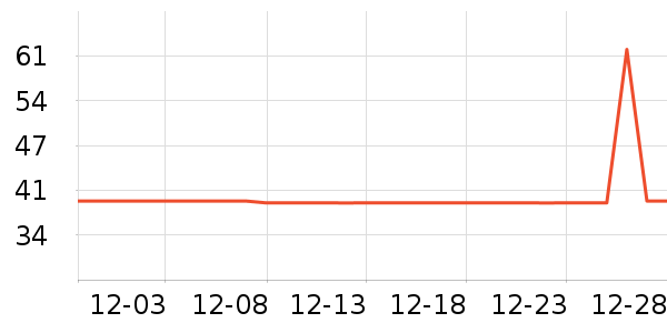 �ٱ�������е��ʷ�۸�