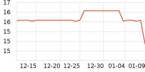 RosyClouds�������������ʷ�۸�