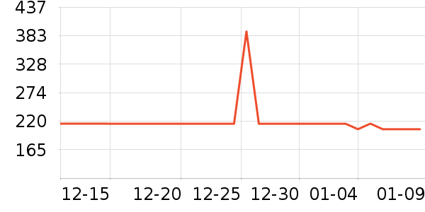 �ʼҹ�����ʷ�۸�