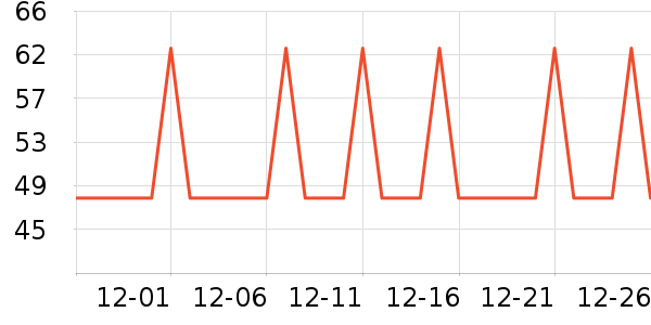 �Ź�������ʷ�۸�