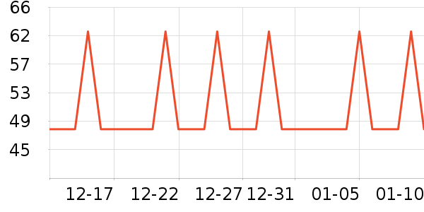 �Ź�������ʷ�۸�