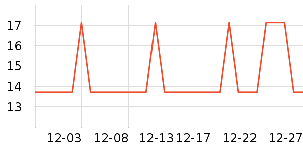 �տ��;���ʷ�۸�