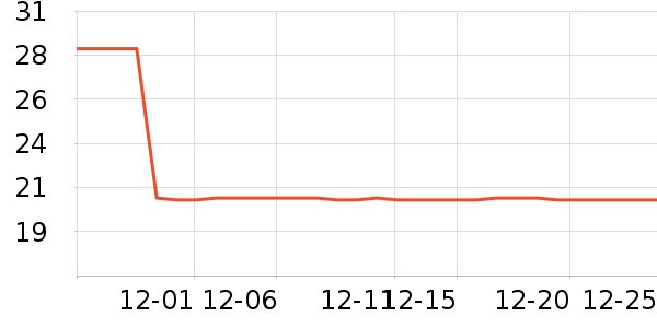 Daisy dreamʱ�н�ָ/������ʷ�۸�