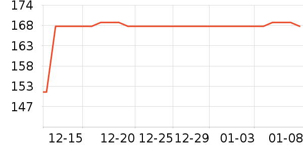 ���п���ʷ�۸�