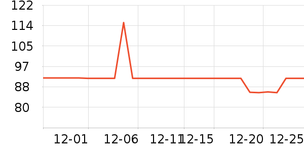 ��������������ά����ʷ�۸�