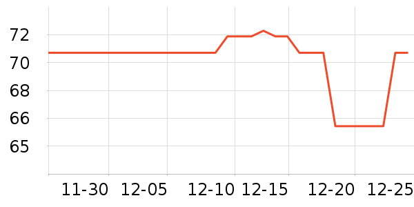 ��������������ά����ʷ�۸�