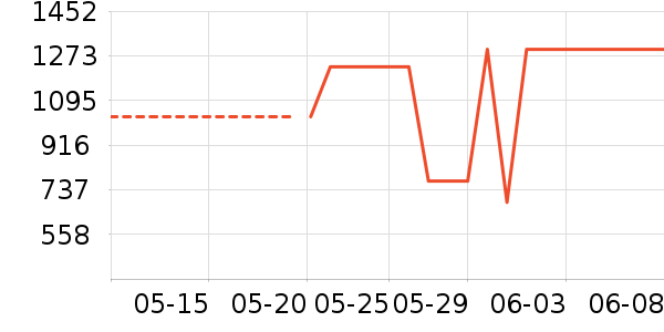 ��Դ�������̲�Ʒ��ʷ�۸�