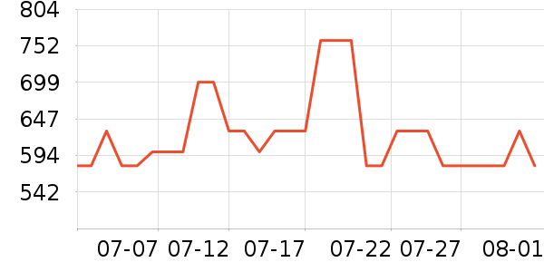 Ħ�ɵ����յ�����ʷ�۸�