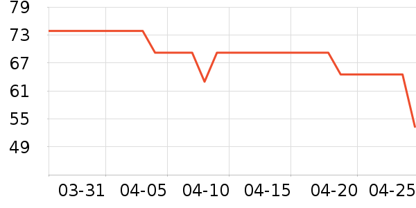 ŷʫ����������ʷ�۸�