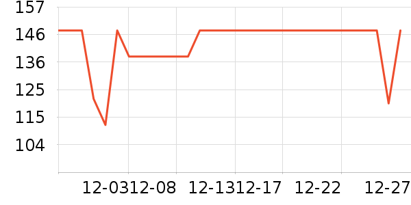 ��������ʷ�۸�