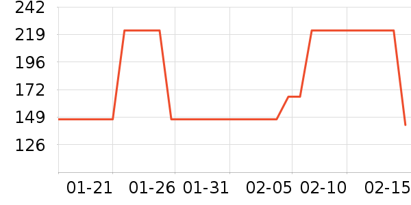 ���ϴ�˹�˶�ñ��ʷ�۸�