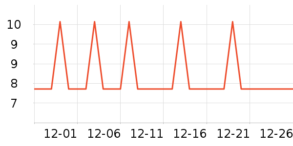 �Ź�������ʷ�۸�