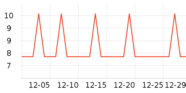 �Ź�������ʷ�۸�