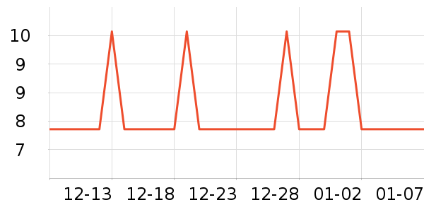 �Ź�������ʷ�۸�