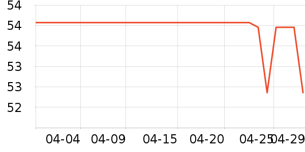 AKOKO����/������ʷ�۸�