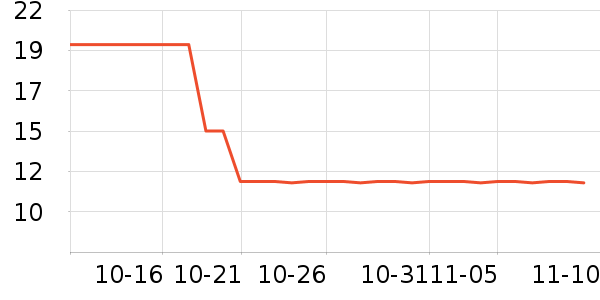 ���ɲ�ʿ����������ʷ�۸�