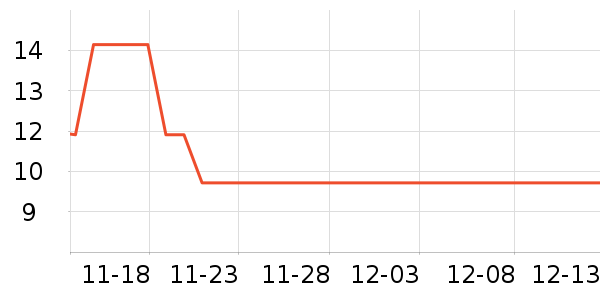 ���ɲ�ʿ����������ʷ�۸�