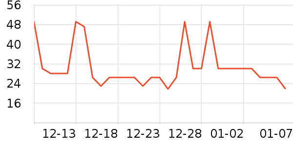 С����ҩů����ʷ�۸�