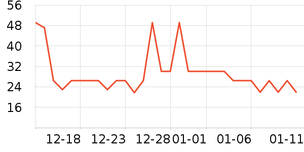 С����ҩů����ʷ�۸�