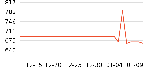 SHIMANO������Ʒ��ʷ�۸�