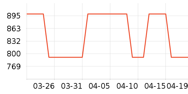 ������ʷ�۸�