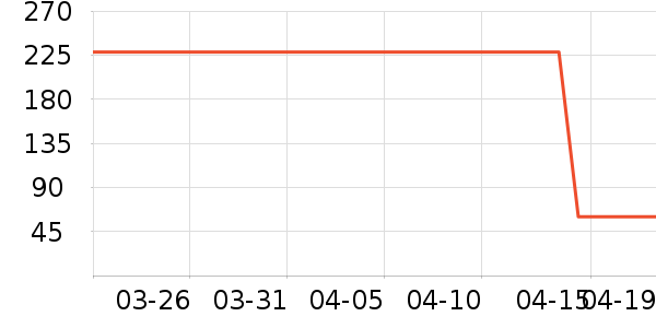 ����������ʷ�۸�