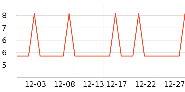 �Ź�������ʷ�۸�