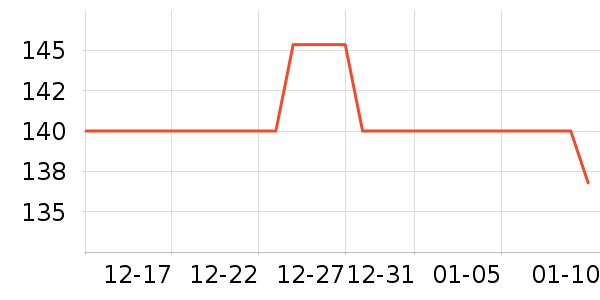 ������ʷ�۸�