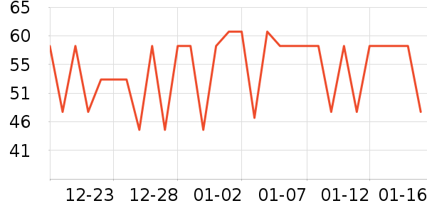 ��������������ά����ʷ�۸�