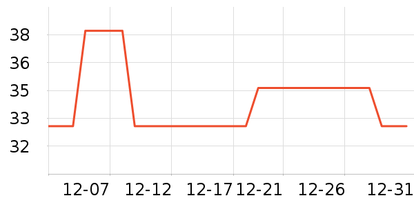 ������ѩ����ʷ�۸�