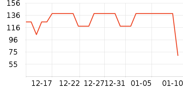 �ҵ�ʫ������ʷ�۸�