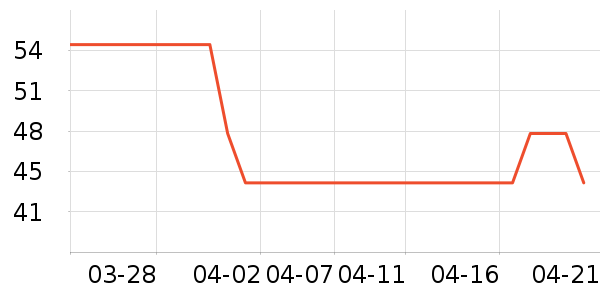 ����ֽ��ʷ�۸�