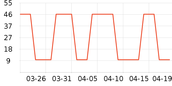 POSKELRTY�ֻ������/��������ʷ�۸�
