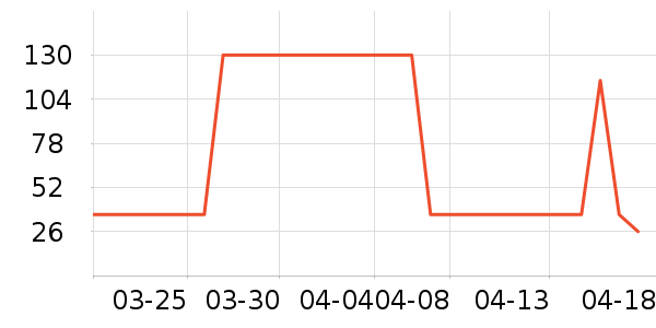 �����ҳ���������ʷ�۸�