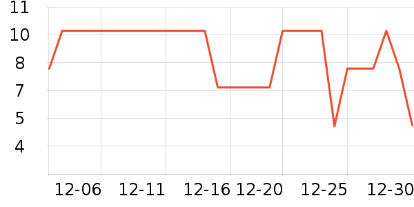 ��������๤����ʷ�۸�