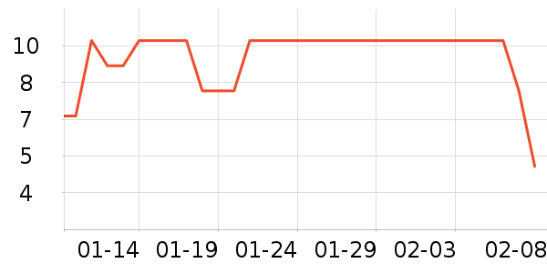 ��������๤����ʷ�۸�