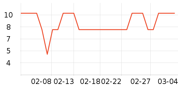 ��������๤����ʷ�۸�