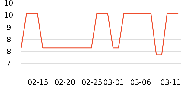 ��������๤����ʷ�۸�