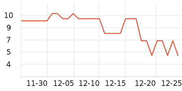 ��������๤����ʷ�۸�