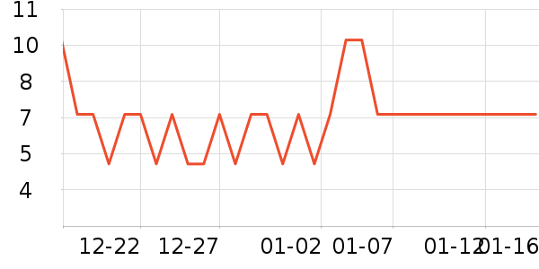 ��������๤����ʷ�۸�