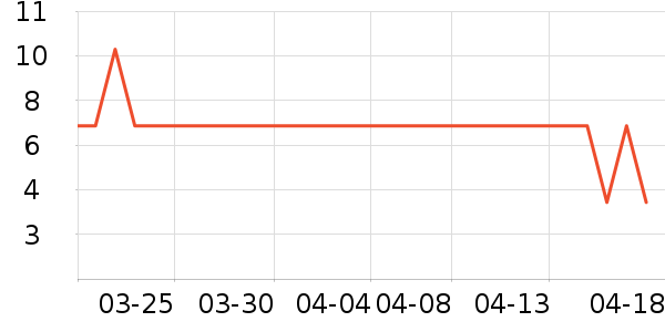 ��������๤����ʷ�۸�