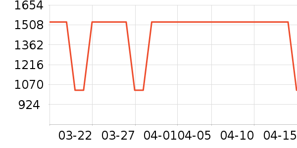 ���´������ʷ�۸�