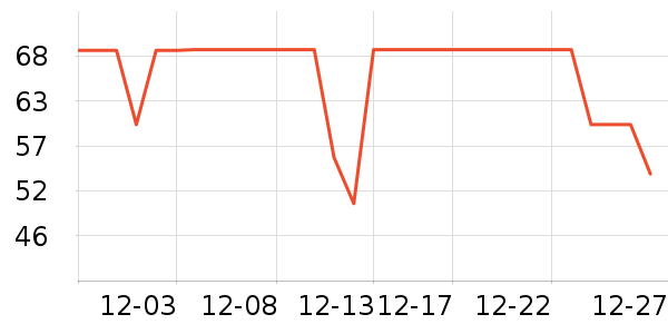 �ʾ���������ʷ�۸�