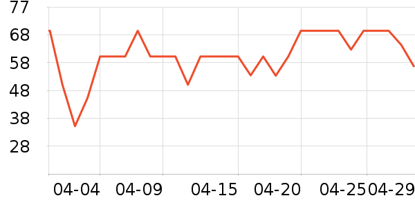 �ʾ���������ʷ�۸�